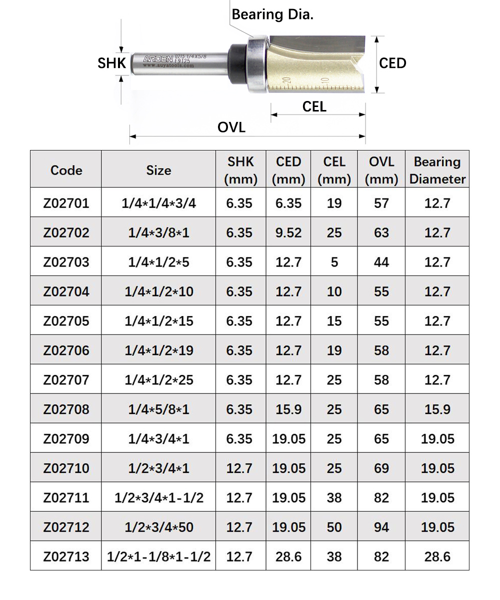 ARDEN 2F Straight Bit with Bea - Woodworking Quotes review and price