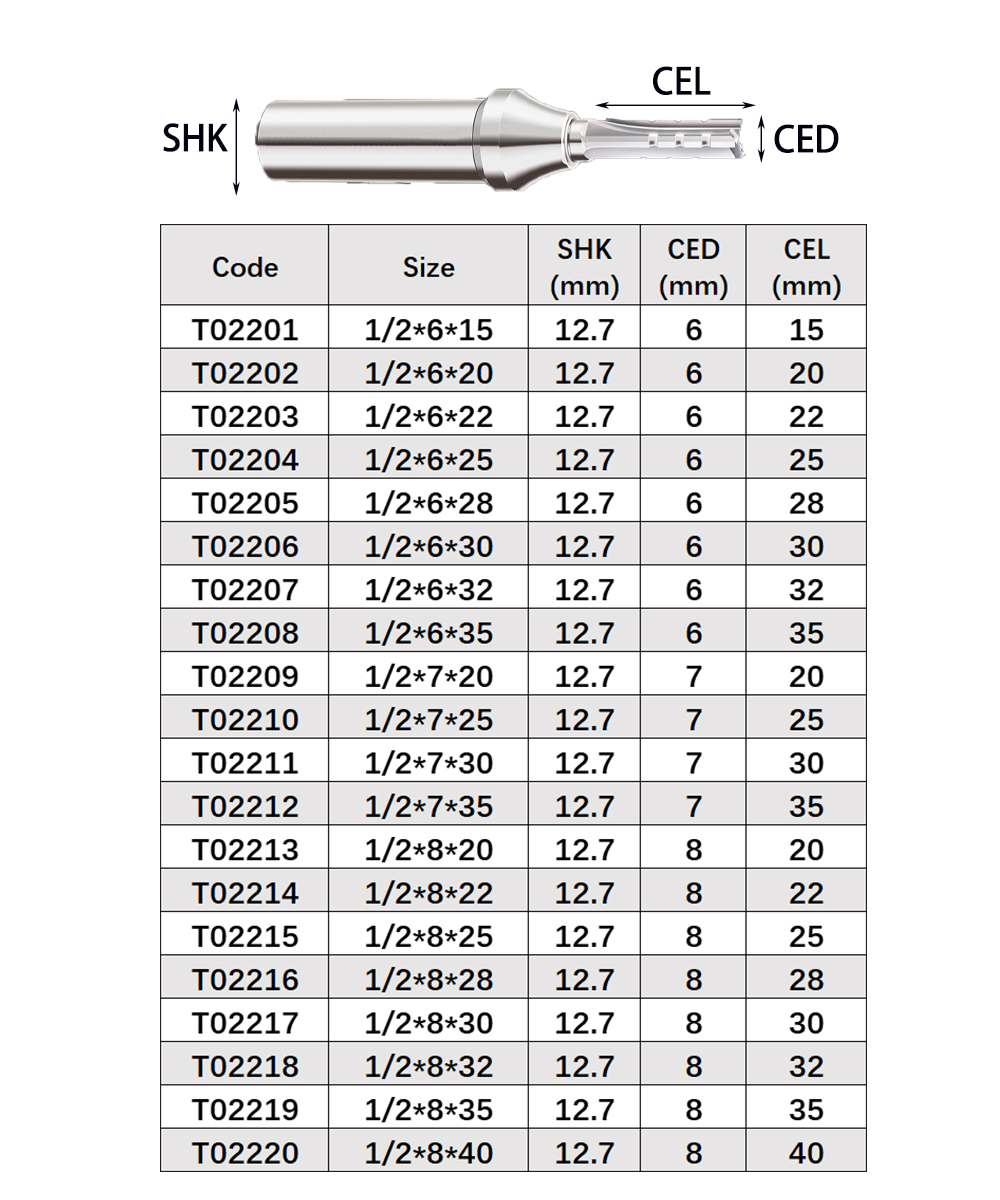 Vsharp 3 Flutes TCT Straight C - Woodworking Quotes review and price